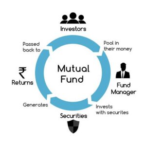 Working Model Of Mutual Funds 